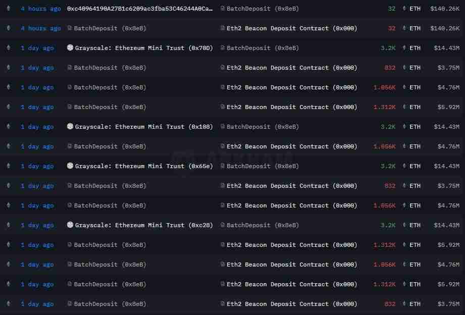 Fundstrat:以太坊(ETH)“三浪回调”即将结束,下一个目标指向 5,500 美元