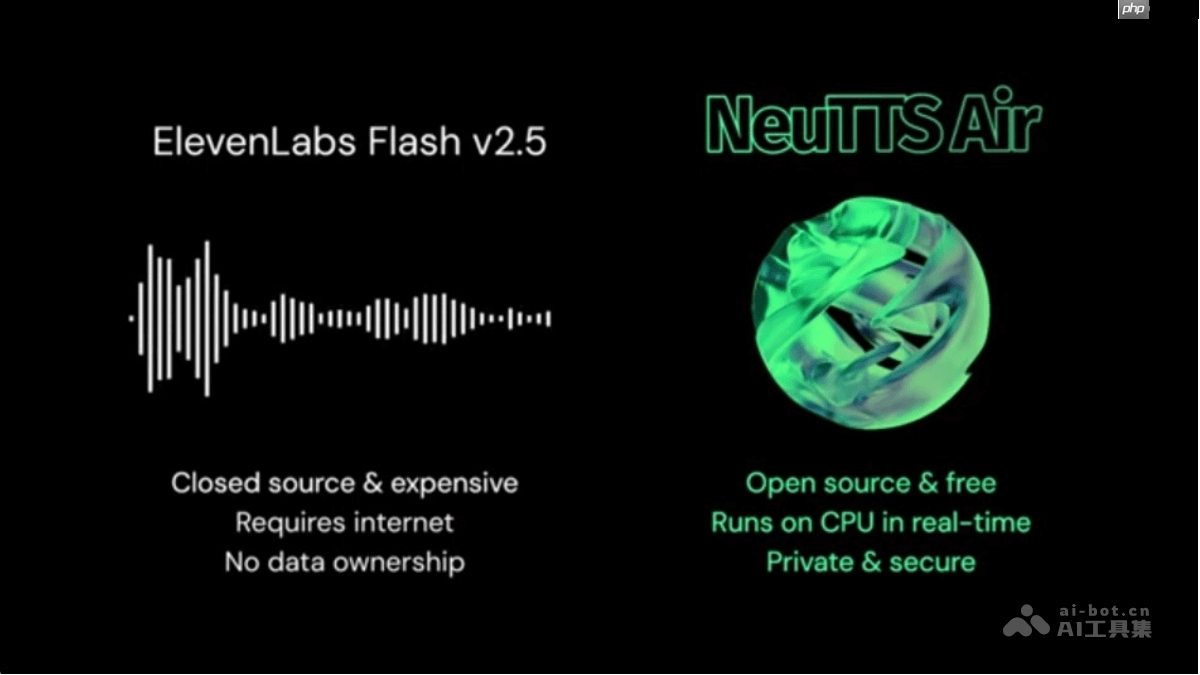 NeuTTS Air— Neuphonic开源的语音合成模型