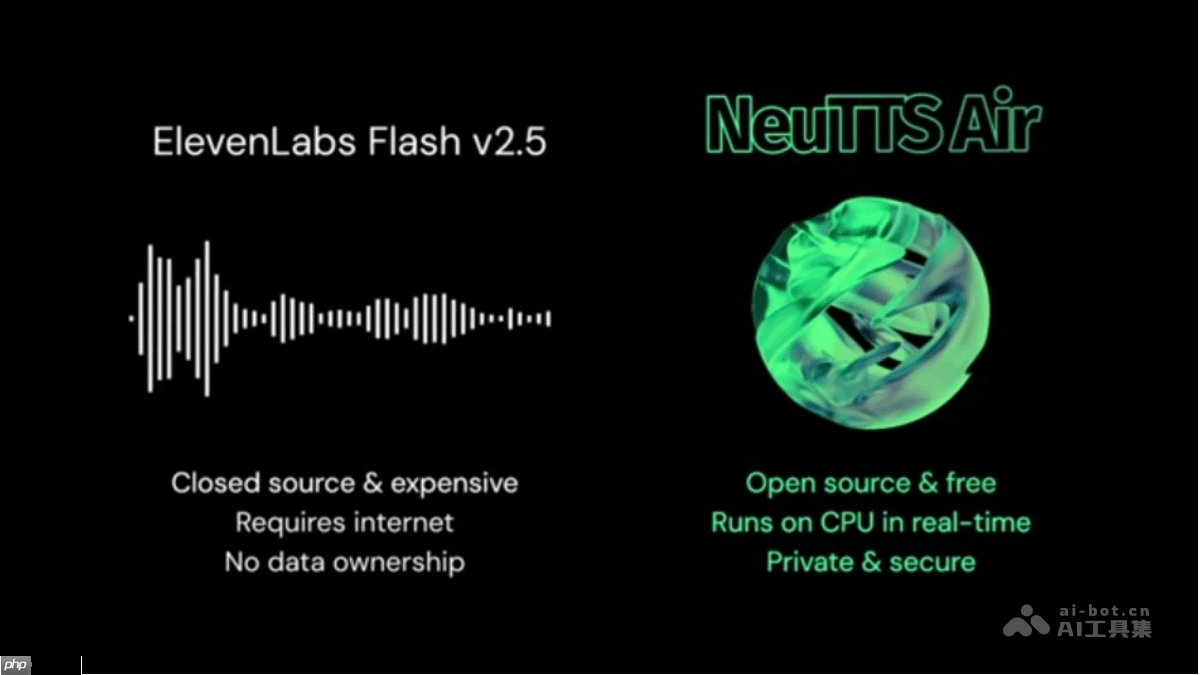 NeuTTS Air— Neuphonic开源的语音合成模型