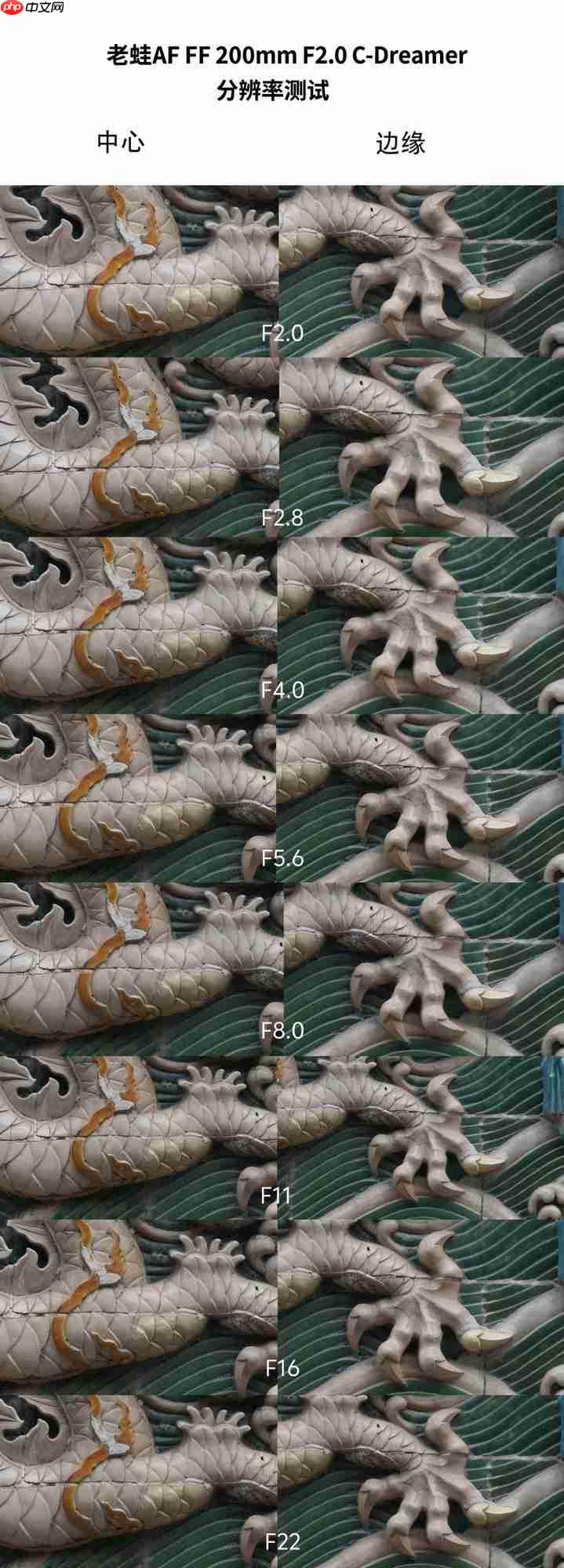  老蛙首款大光圈定焦自动对焦镜头 老蛙 AF FF 200mm F2.0 C-Dreamer 镜头评测 