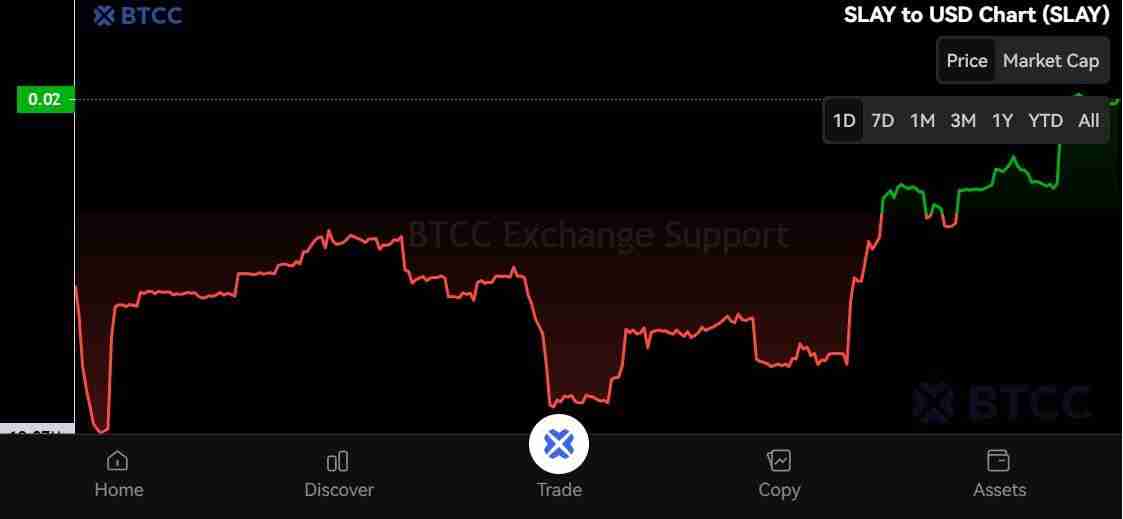 SatLayer (SLAY)币是什么？SLAY代币经济学、空投及价格预测