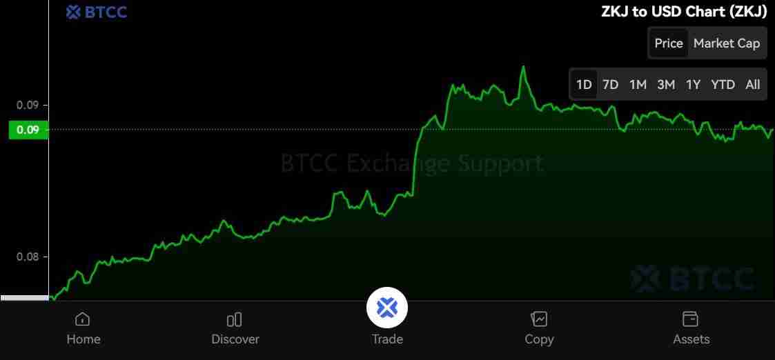 Polyhedra Network (ZKJ) 币是什么?ZKJ价格预测2025年、2026年和2030年