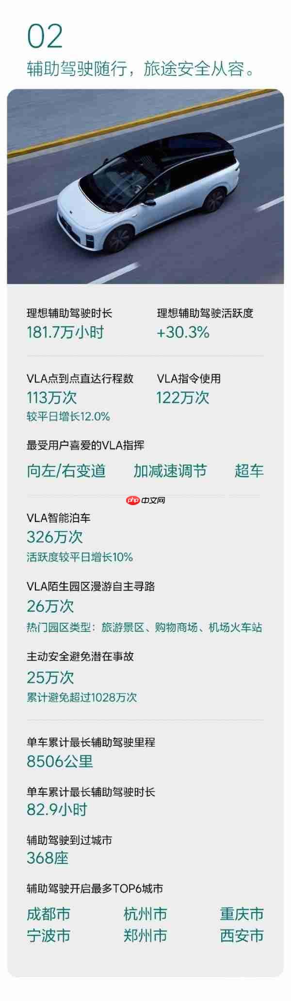 理想十一双节出行报告公布!累计行驶达8.93亿公里