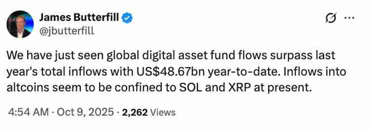 CoinShares分析:加密ETP今年资金流入487亿美元,超过2024年总额