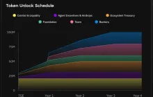 一文盘点10月加密市场TGE项目：Monad、Meteora、Limitless领衔
