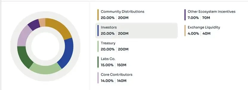 一文盘点10月加密市场TGE项目:Monad、Meteora、Limitless领衔