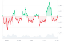 ETH 价格预测：以太坊在 2030 年会值多少钱？一文分析