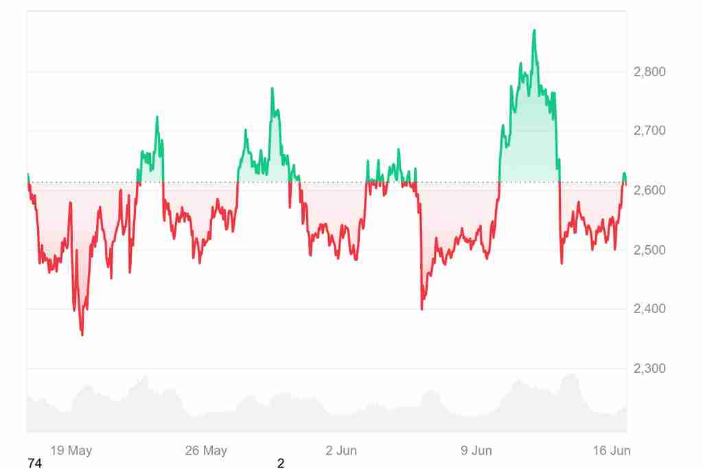 ETH 价格预测:以太坊在 2030 年会值多少钱?一文分析