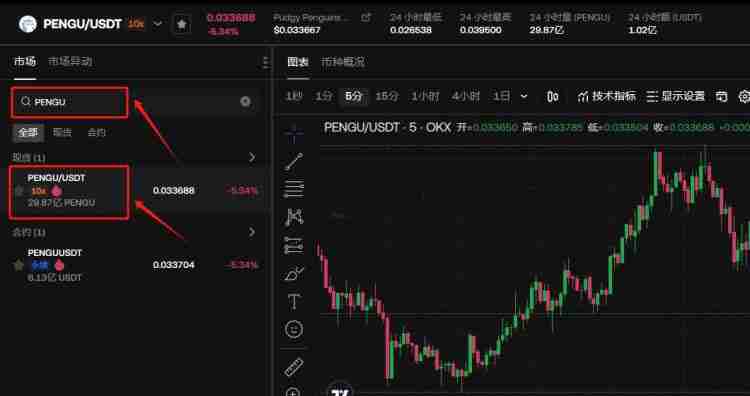 Fuzzy Penguin (PENGU) 币是什么？PENGU价格分析及2025年预测