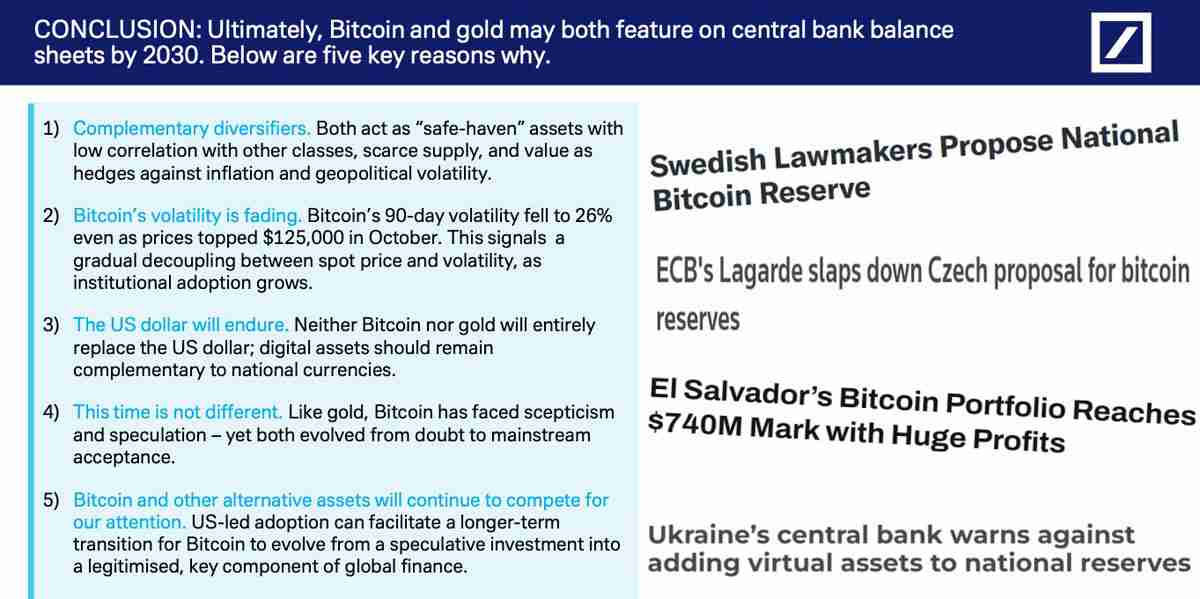 德意志银行分析：黄金购买热潮映射比特币（BTC）势头