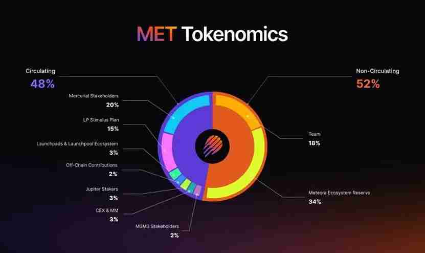 12个10 月的计划 TGE 项目有哪些？一文汇总介绍