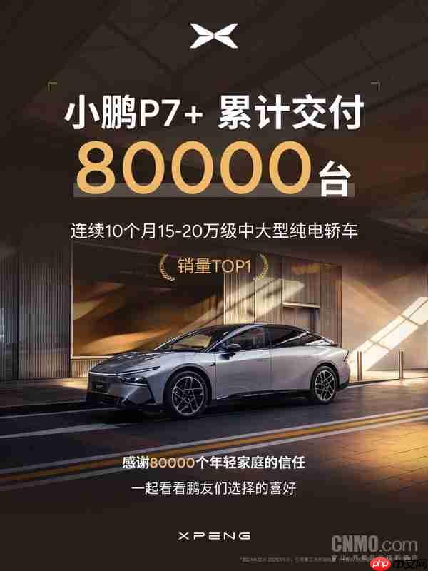 小鹏P7+累计交付8万台！95后占80% 女性占40%