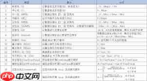 如何在excel中进行无量纲化