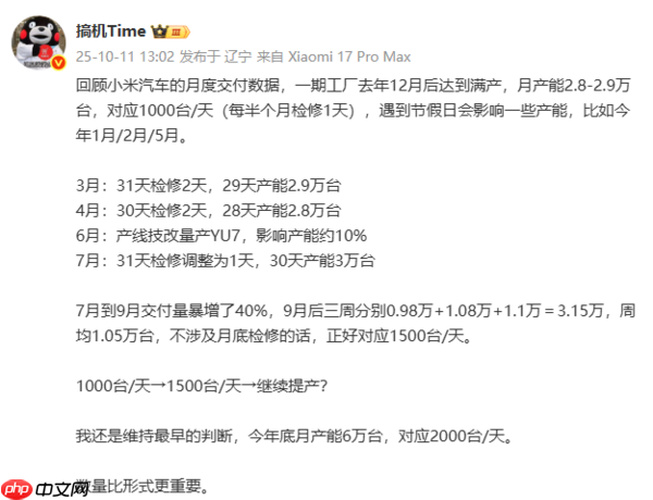 曝小米汽车月产能有望突破60000辆!等车用户狂喜