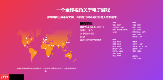 越老越爱玩！调查显示：游戏玩家的平均年龄在41岁！