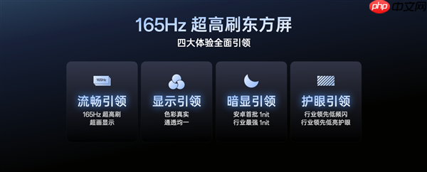 一加开启屏幕超高刷时代:实现8大技术突破 刷新9大世界纪录