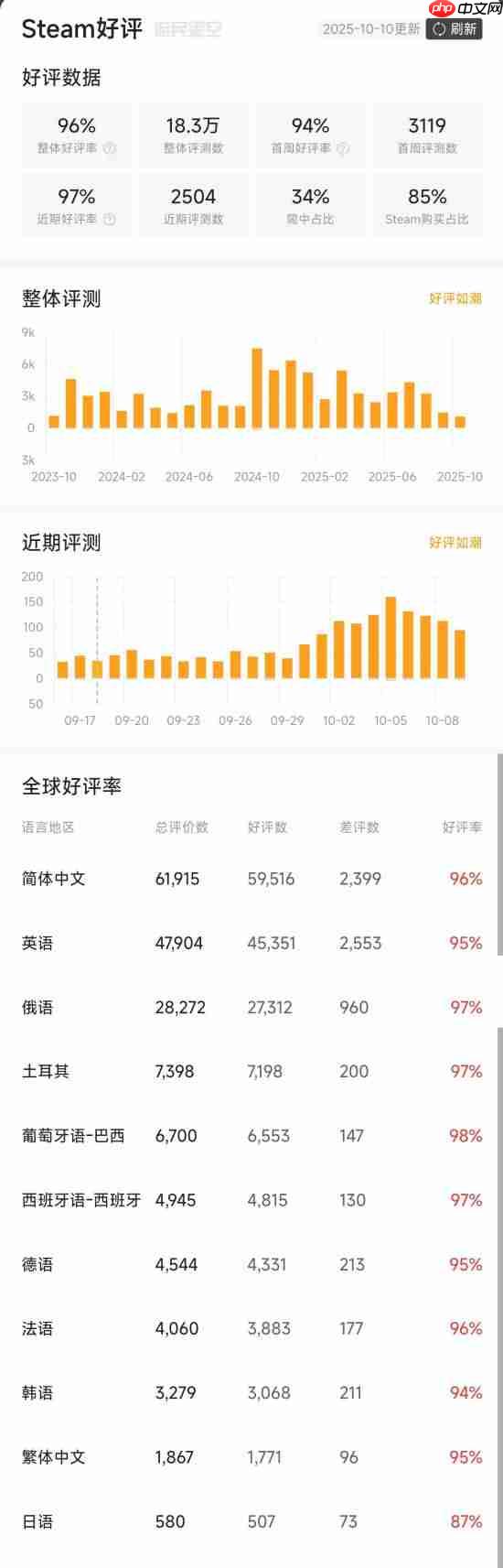2折新史低！超好玩的劇情互動游戲《底特律：化身為人》優(yōu)惠價27.2元