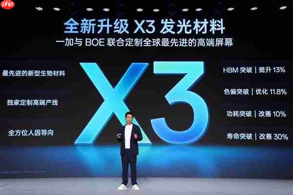 一加15首次实现165Hz超高刷+PC级顶级显示:中国屏幕的巨大技术突破