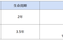 开源鸿蒙 6.1 和 8.1 版本被确定为 LTS 建议版本