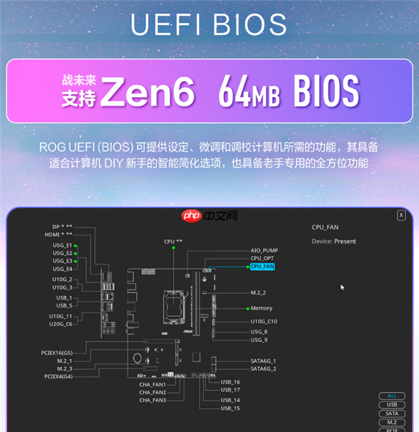 BIOS容量不用担心：32/64MB AM5主板都将支持AMD Zen6