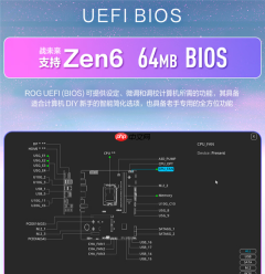 BIOS容量不用担心：32/64MB AM5主板都将支持AMD Zen6