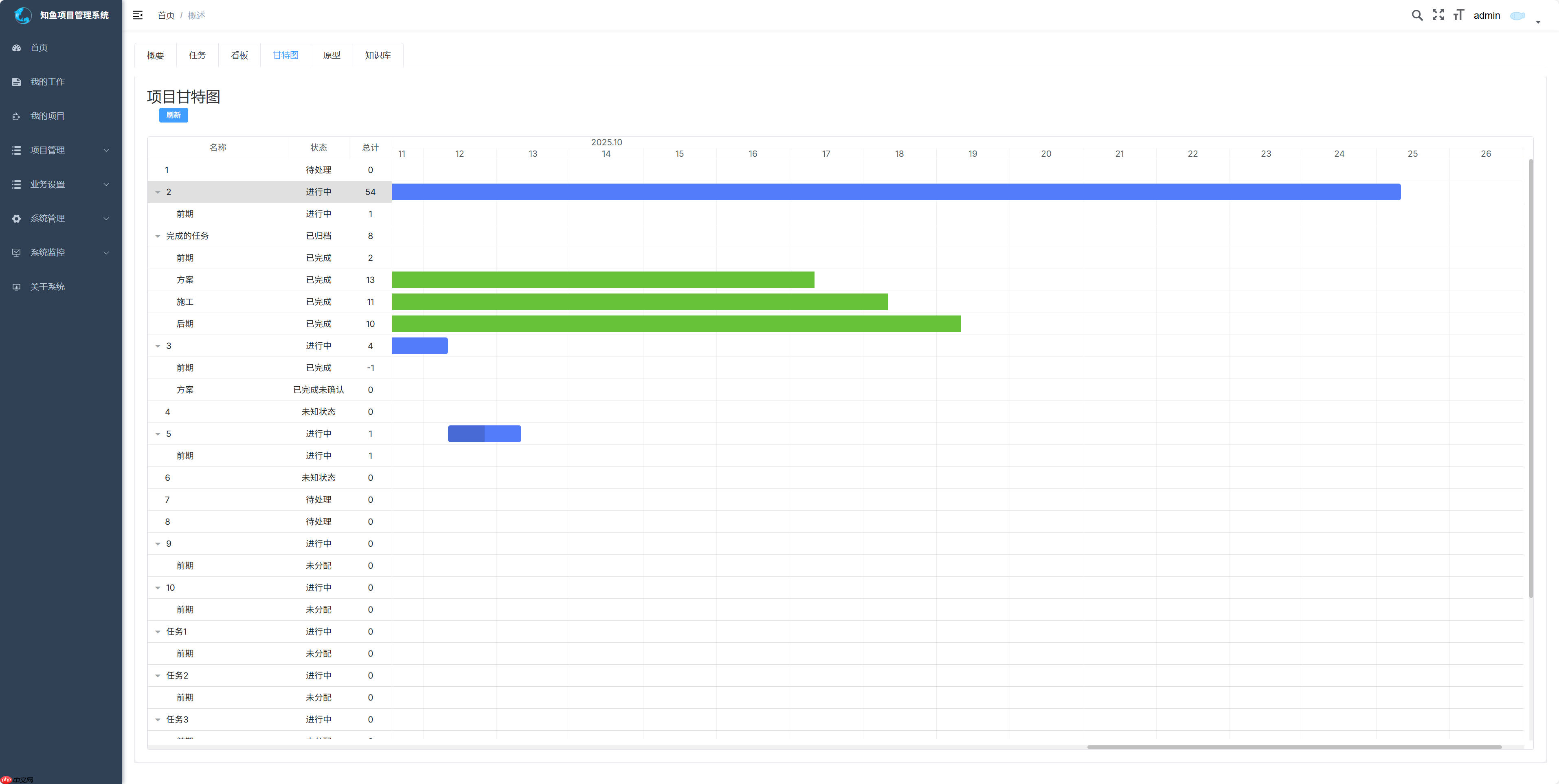 知鱼 v1.4.0 发布,项目管理系统