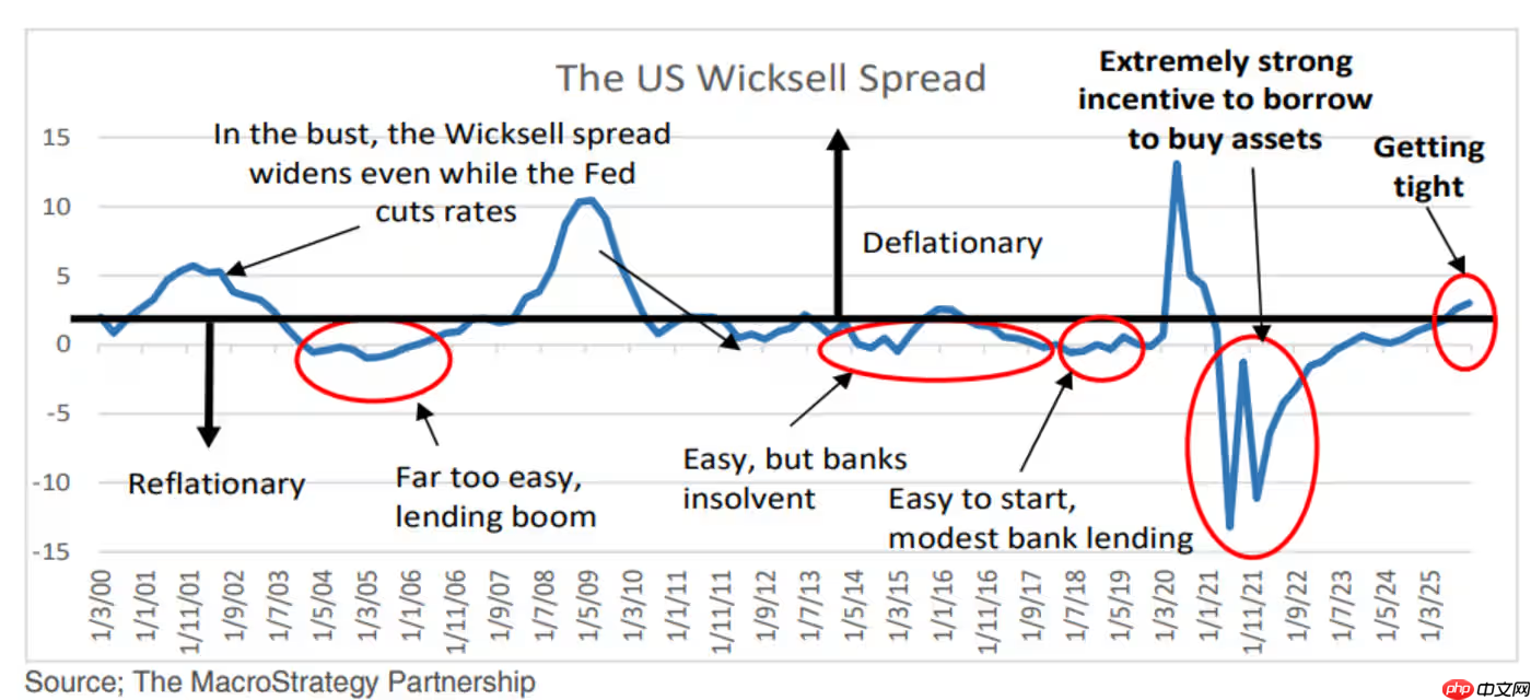 全球 AI 投资形成“史上最大科技泡沫”：规模是互联网泡沫的 17 倍
