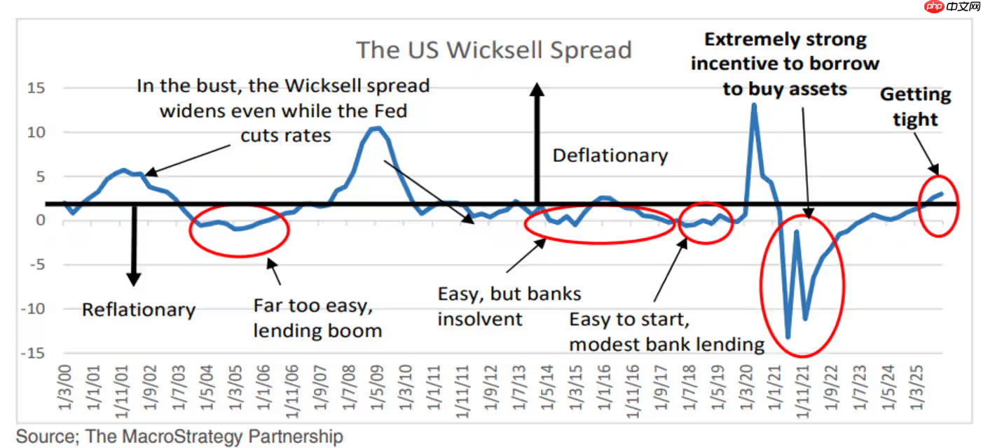 全球 AI 投资形成“史上最大科技泡沫”:规模是互联网泡沫的 17 倍