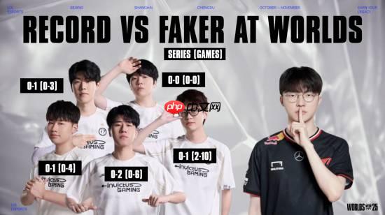 LOL公布IG成员世界赛对阵Faker战绩！被横扫！
