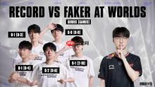 LOL公布IG成员世界赛对阵Faker战绩！被横扫！
