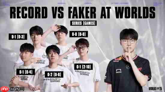 LOL公布IG成員世界賽對陣Faker戰(zhàn)績！被橫掃！