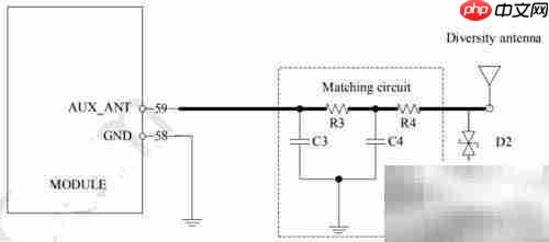 SIM7600CE天线设计要点