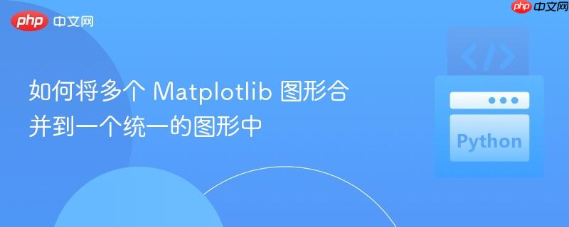 如何将多个 Matplotlib 图形合并到一个统一的图形中