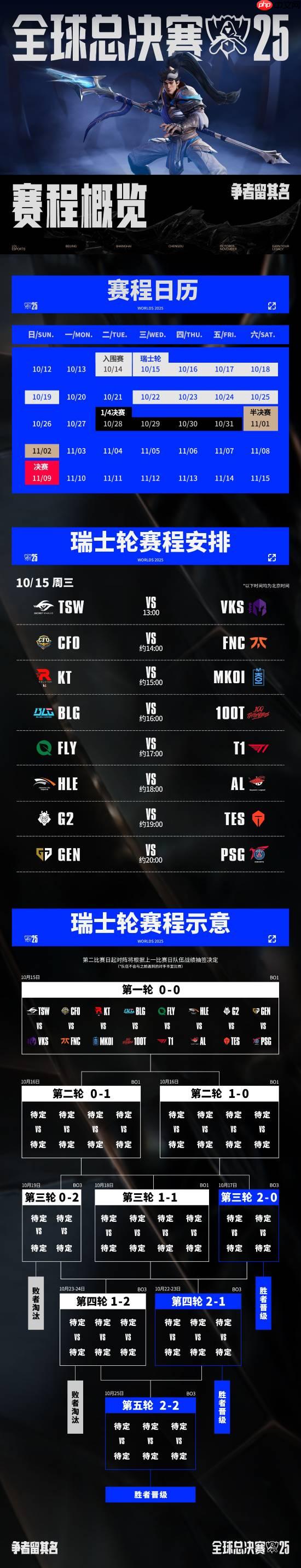 《LOL》S15總決賽瑞士輪第一輪賽程:今日HLE對戰(zhàn)AL