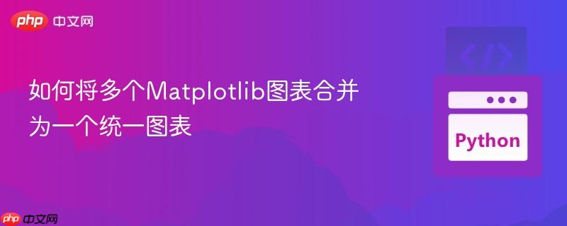 如何将多个Matplotlib图表合并为一个统一图表
