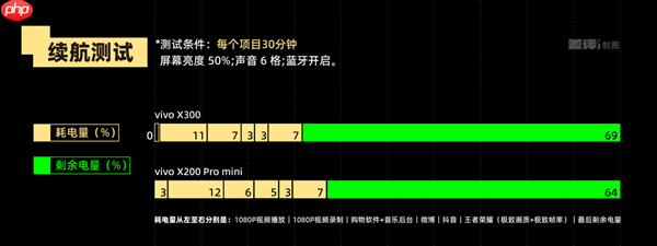 4399元起的vivo X300 能成为今年最强标准版手机吗