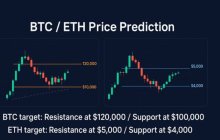 比特币(BTC)和以太坊(ETH)价格预测解析:每个加密货币投资者都应该知道的事情