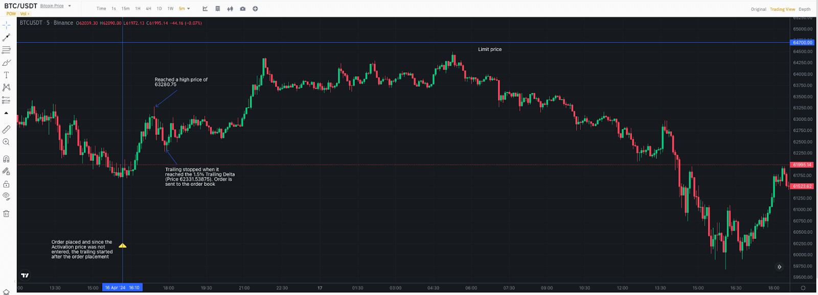 币安交易限价单怎么设置?币安现货合约限价单设置教学