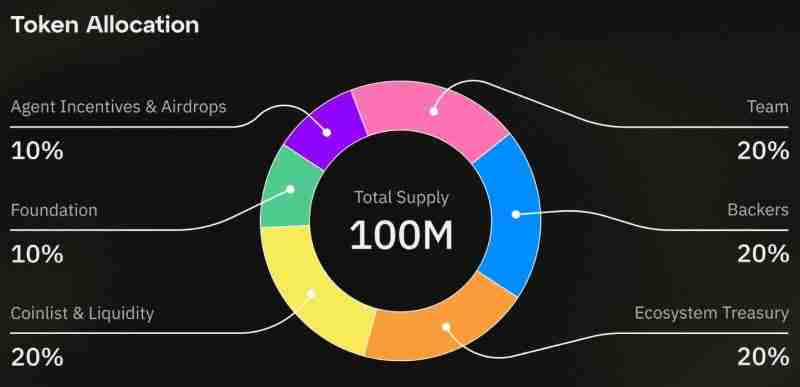 Fleek(FLK)币是什么?值得投资吗?Fleek工作原理、代币经济学及未来展望