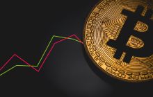 2025年BTC价格预测：技术分析与基本面解析，迈向20万美元之路