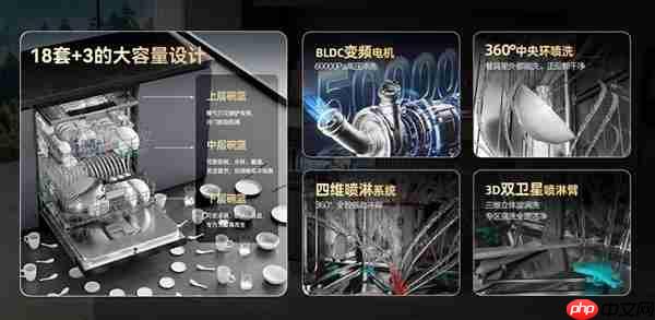 洗干净≠真干净！海信零菌洗碗机大薄荷系列  对餐具二次污染说NO