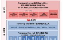 星环科技AI Infra平台：重构企业AI基础设施