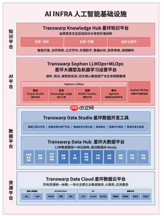 星环科技AI Infra平台:重构企业AI基础设施