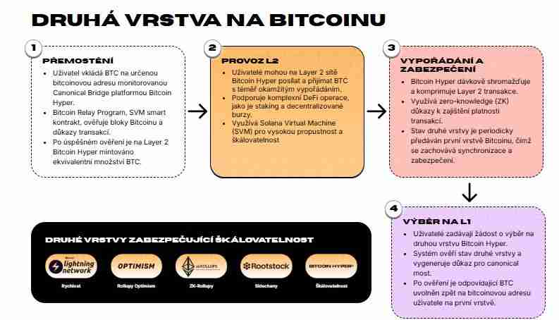 Bitcoin Hyper(HYPER)币是什么?HYPER价格预测2025-2030年