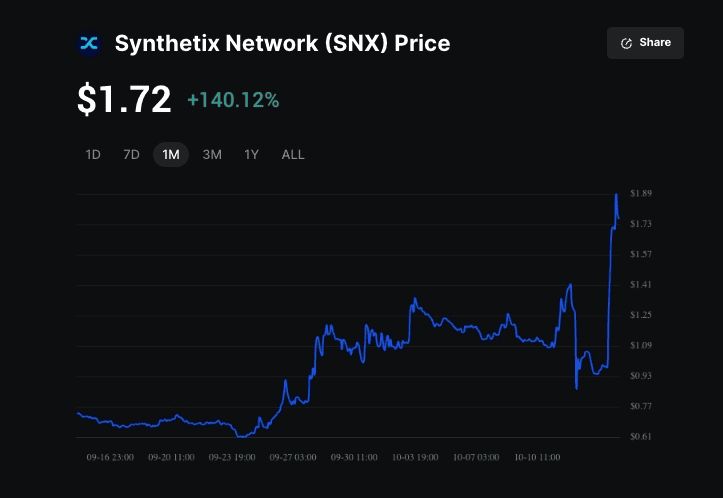 Synthetix (SNX)币飙升80%:SNX会推出以太坊上的首个Perps DEX 吗?