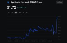 Synthetix (SNX)币飙升80%：SNX会推出以太坊上的首个Perps DEX 吗？