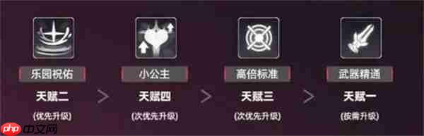 交错战线莫拉鲁塔养成搭配推荐