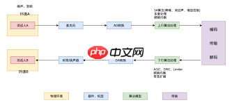 QQ语音通话杂音多音质差如何解决