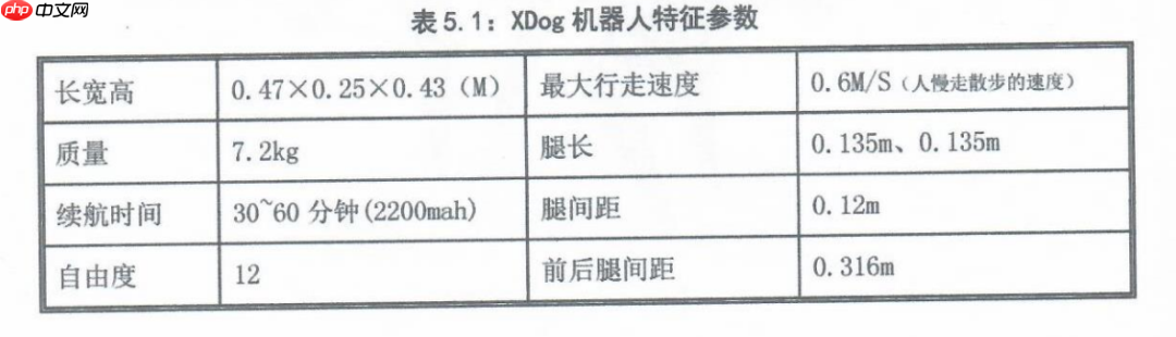 王兴兴硕士论文现身 GitHub,宇树雏形那时候就有了
