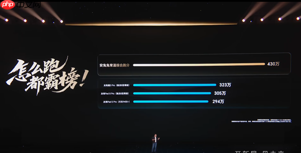 地表最强旗舰平板!荣耀MagicPad3 Pro室温跑分破430万